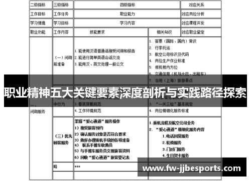 职业精神五大关键要素深度剖析与实践路径探索 职业精神五大关键要素深度剖析与实践路径探索