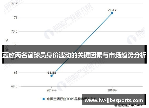 蓝鹰两名前球员身价波动的关键因素与市场趋势分析 蓝鹰两名前球员身价波动的关键因素与市场趋势分析