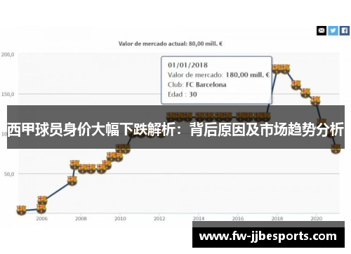 西甲球员身价大幅下跌解析：背后原因及市场趋势分析