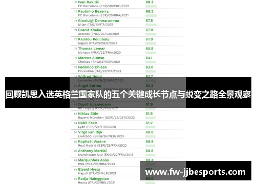 回顾凯恩入选英格兰国家队的五个关键成长节点与蜕变之路全景观察