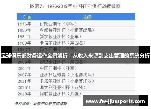 足球俱乐部财务运作全景解析：从收入来源到支出管理的系统分析