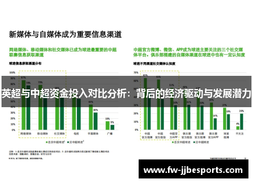 英超与中超资金投入对比分析:背后的经济驱动与发展潜力 英超与中超资金投入对比分析:背后的经济驱动与发展潜力