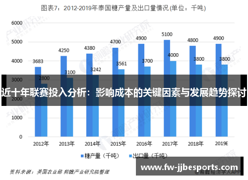 近十年联赛投入分析：影响成本的关键因素与发展趋势探讨