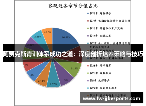 阿贾克斯青训体系成功之道：深度剖析培养策略与技巧