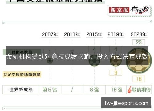 金融机构赞助对竞技成绩影响，投入方式决定成效